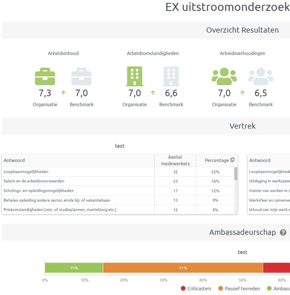 afb uitstroomonderzoek